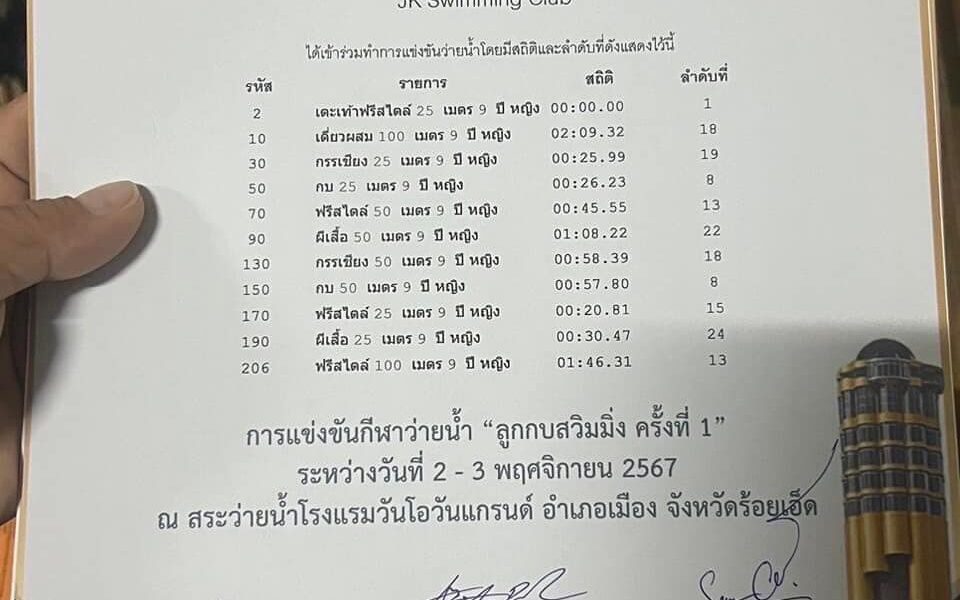 เด็กหญิงวริศรา ทิวากรศศิธร
